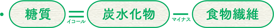 糖質イコール炭水化物マイナス植物繊維