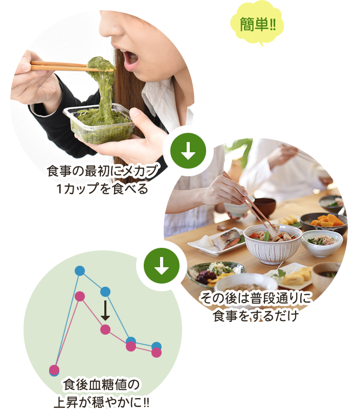 食事の最初に、メカブを1カップ食べるだけ！