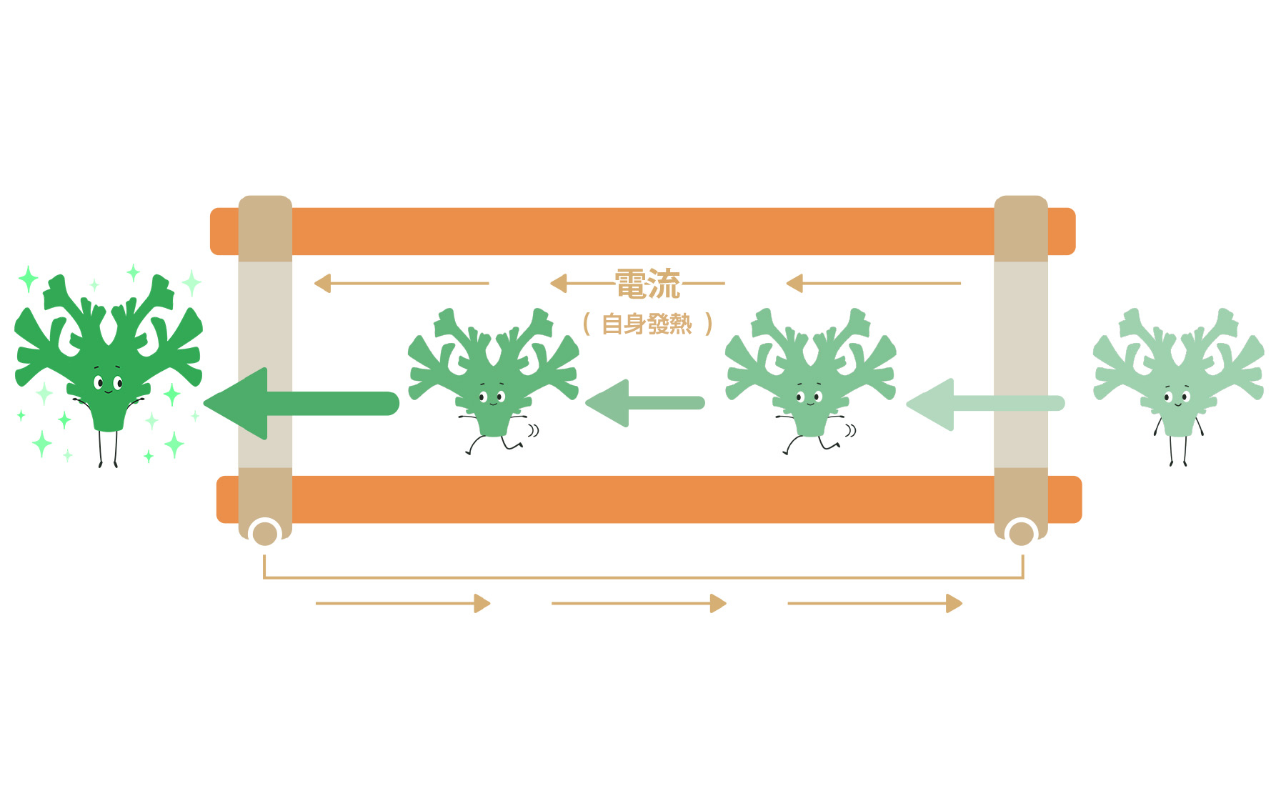 THC（高木式加熱冷卻機）原理圖