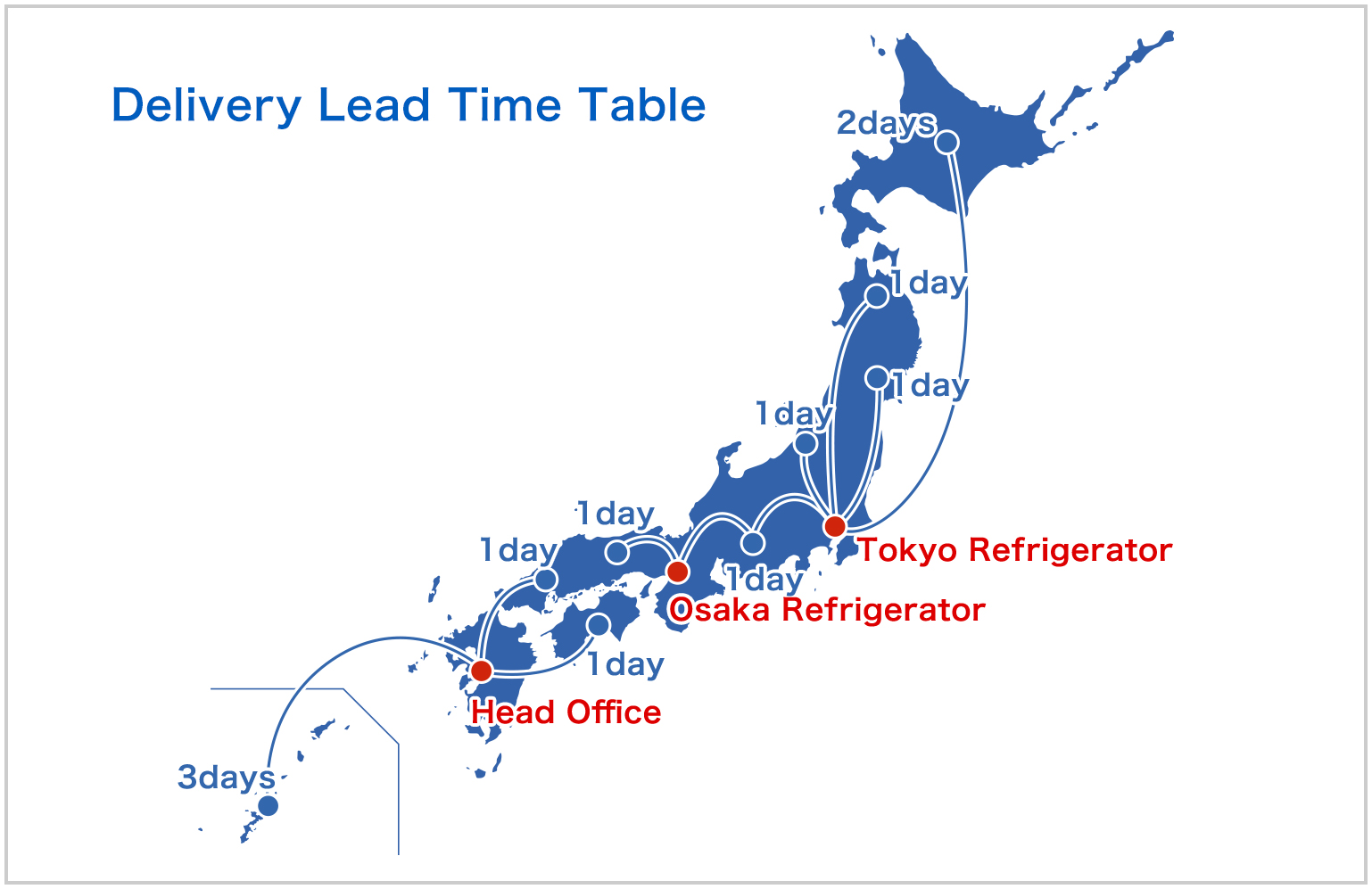 Delivery Lead Time Table